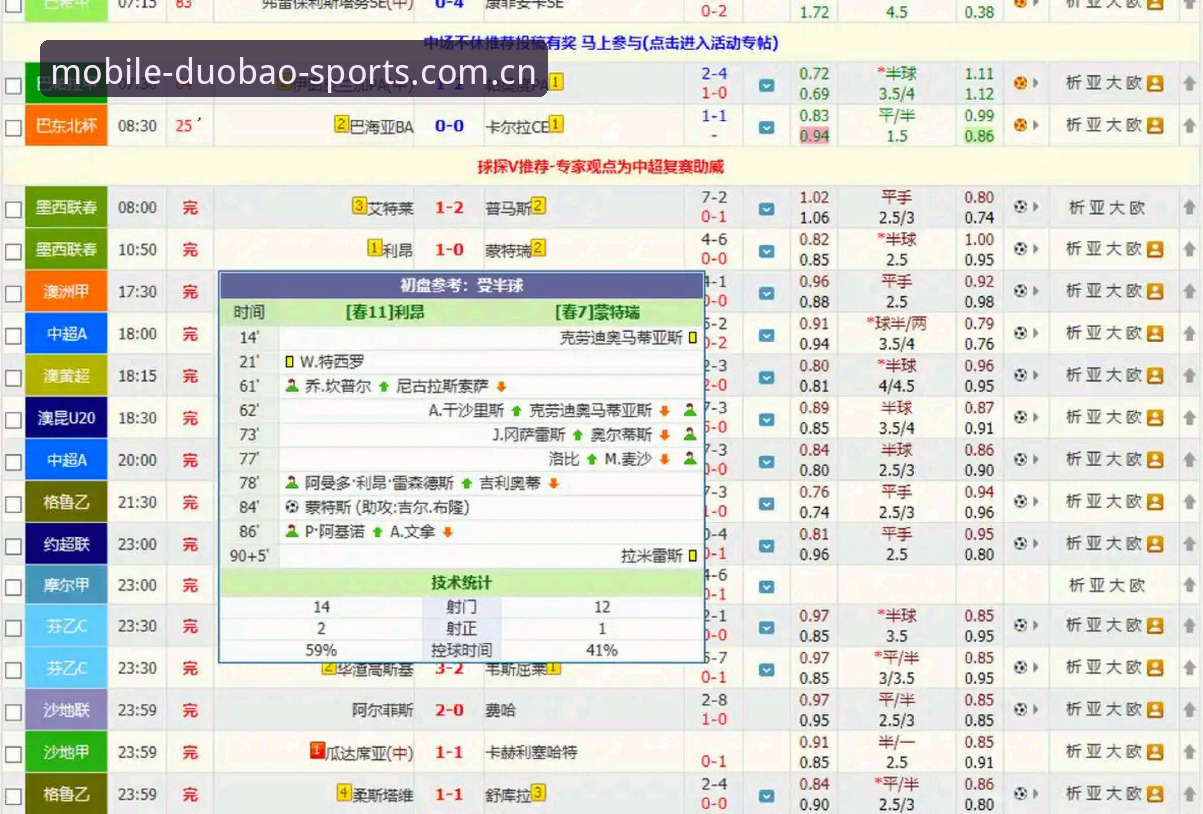 资深用户分享多宝体育比分数据实战经验：把延迟从3秒压到0.8秒的设置清单